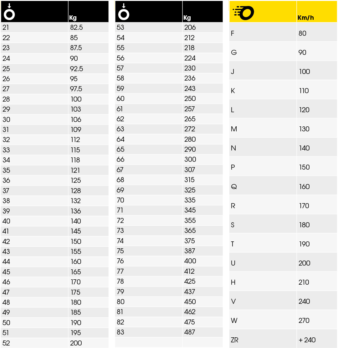 Tire Load And Speed Index Chart