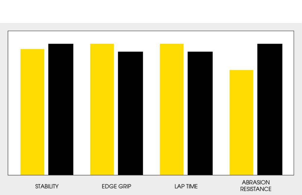 Dunlop Slick Compound Chart