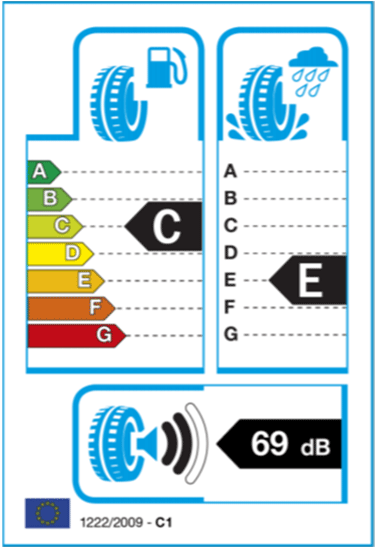 Old EU Tyre Label