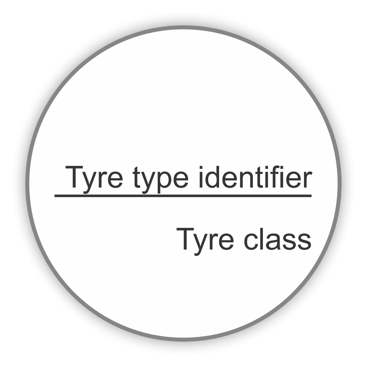 New Tyre Label 2021 Tyre Tyre Identifier