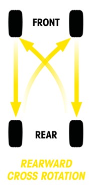 Tyre rotation