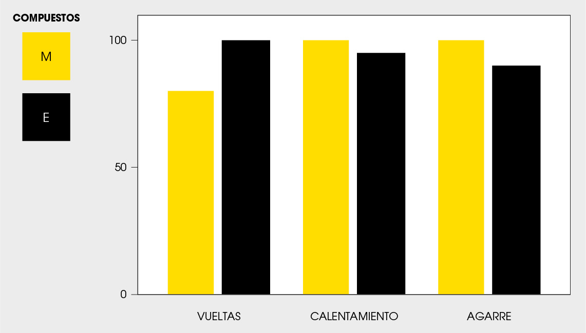 Cuadro comparativo de productos Dunlop GP Racer D212