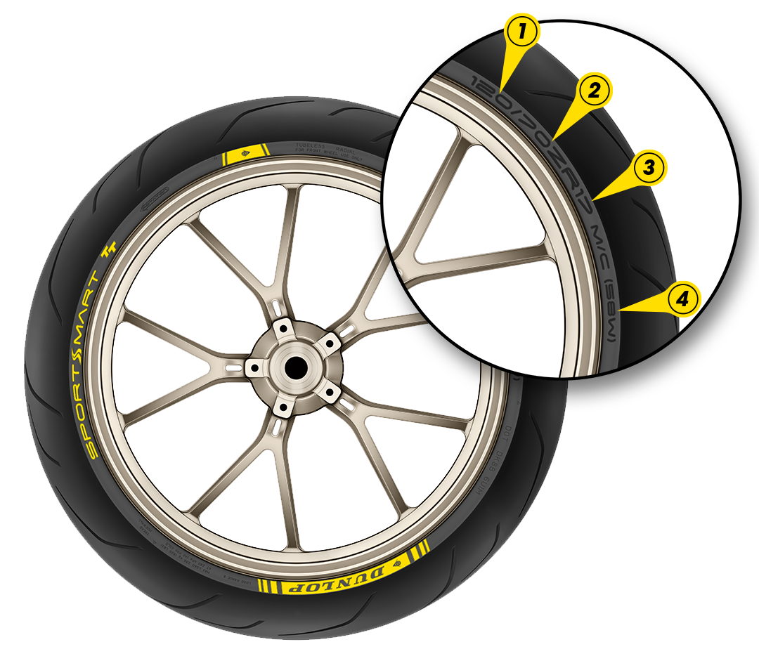 Immagine renderizzata che evidenzia il profilo di uno pneumatico RoadSmart III Dunlop