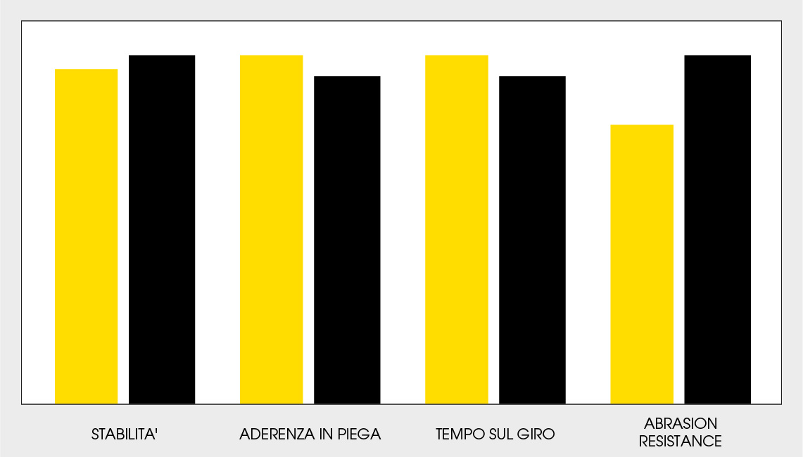 Dunlop GP Racer D212 utilizzo delle mescole