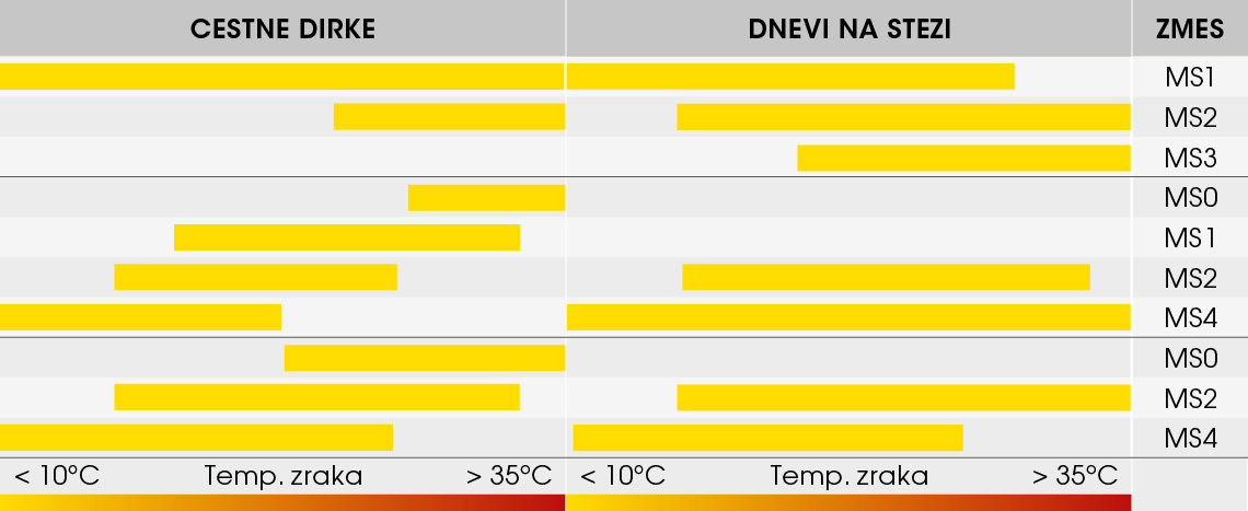 Dunlop D213 GP Pro tabela zmesi pnevmatik za gosenice