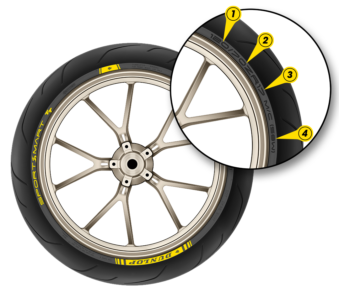 Grafika, ki prikazuje ključne oznake bočnice na pnevmatiki